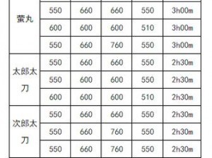 以白山吉光锻刀为核心：刀剑乱舞锻刀公式全解析