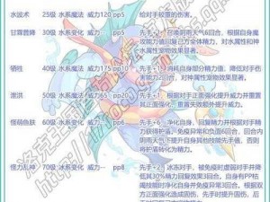 洛克王国夫诸技能深度解析：搭配策略与实战运用探讨