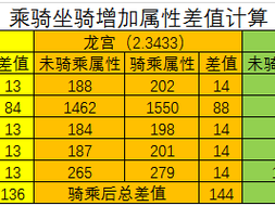 梦幻西游坐骑成长对人物属性全面影响解析：坐骑成长与人物属性关系深度探讨