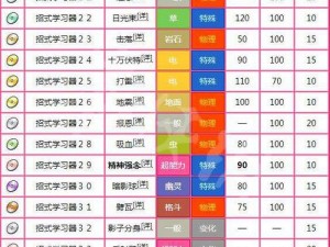 关于宝可梦剑盾中点到为止技能的学得对象探究