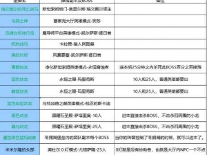 《龙之谷手游：牧师职业坐骑搭配攻略，如何选择最佳坐骑》