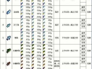 明日之后钓鱼攻略大汇总：全方位钓鱼知识与技巧解析