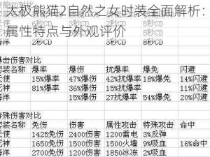 太极熊猫2自然之女时装全面解析：属性特点与外观评价