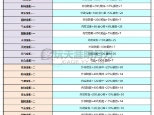 天涯明月刀手游太白砭石选用攻略：提升战力，精选属性砭石搭配指南