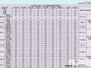 大话西游手游：三坐骑洗炼价格全面解析与攻略