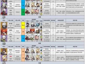 绝对演绎角色强度排行榜TOP一览：最新实事信息同步更新