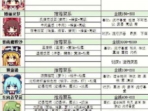 魔力宝贝旅人全新2022年食谱配方一览：解锁神秘料理之旅