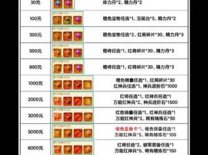 揭秘厉害了三国礼包领取攻略：如何获取独家礼包及领取地址全解析