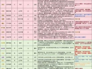 三国群英传7军师技精妙释放攻略：策略布阵与技能触发详解