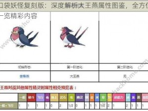 口袋妖怪复刻版：深度解析大王燕属性图鉴，全方位一览精彩内容