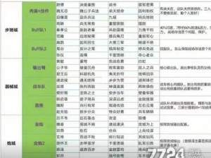 大秦帝国新手入门攻略：武将羁绊与技能的重要性深度解析