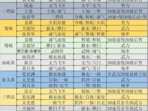 全民无双败走华容道：攻略揭秘，通关打法阵容解析与实战策略指南