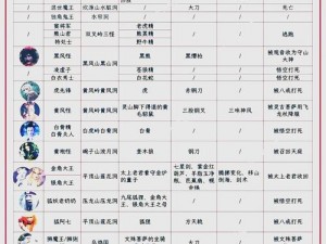 放开那妖怪：深度解读高太公属性与爆发能力分析