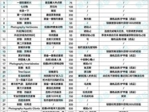 玩家日常必做任务大解析：每日挑战、成就与奖励的探索