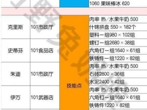 明日之后NPC奖励大全：全面汇总各NPC赠礼与奖励一览表