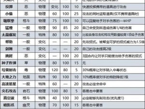 宝可梦传说阿尔宙斯满月攻略：高效刷怪方法与技巧探索