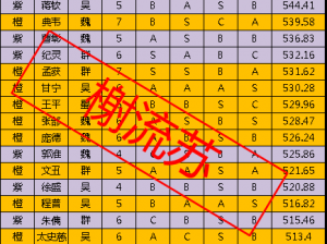 三国志战略版橙色武将完美搭配解析：实战攻略与战力提升秘籍