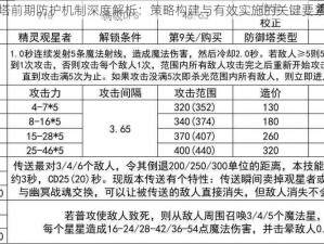 游戏塔前期防护机制深度解析：策略构建与有效实施的关键要素探讨