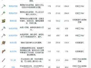 《沙石镇时光：工具栏物品消失勿忧，解决方案大揭秘》