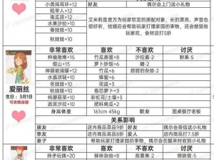 天涯明月刀手游NPC好感提升送礼攻略：精准送礼技巧大揭秘