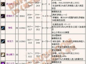 魔剑之刃：鬼手秘技深度解析PVP起手连招新策略