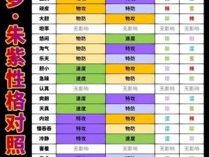 口袋妖怪复刻性格洗练概率深度解析与实战指南：提升性格塑造成功率研究