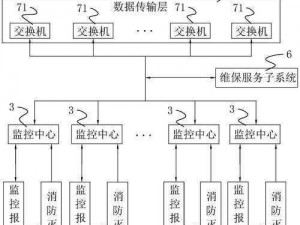 烽火九州建筑系统：功能作用全面详解