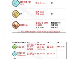 诺弗兰物语铭文石碑配方揭秘：制作流程与关键材料详解