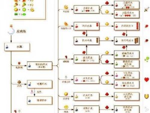 我的世界迅捷药水制作全攻略：配方、材料及制作步骤详解