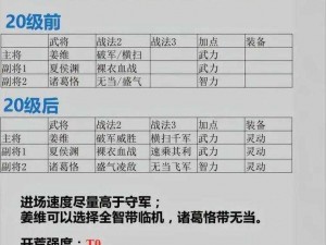 《三国志战棋版：深度解析最佳开荒阵容推荐》