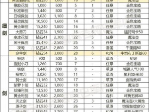 石器时代2手游装备精选攻略：全方位解析最佳装备搭配与运用策略