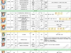 波西亚时光攻略：NPC角色全解析与互动指南