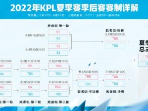 2022 KPL夏季赛季后赛赛程揭晓：热血激战即将燃起