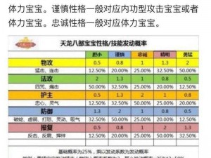 珍兽之选：天龙八部手游宝宝挑选攻略详解