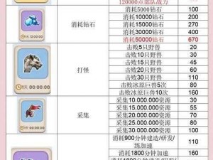 召唤师联盟非R玩家高效升级之每日任务全解析