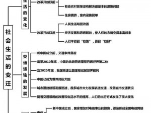 冲突的影响：时代变迁中的社会冲突及其深远后果