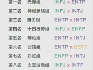 恋爱MBTI人格全解析：探索你的情感人格类型，解读恋爱匹配结果