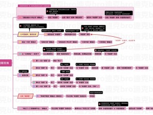 艾尔登法环亚濂支线：深入探索游戏隐藏剧情与秘密任务揭秘