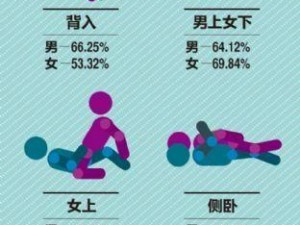 亚洲男男Gay做愛,如何评价亚洲男男 Gay 做爱？