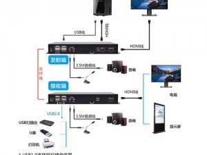 HDMI信号电平技术解析：从基础概念到最新应用发展