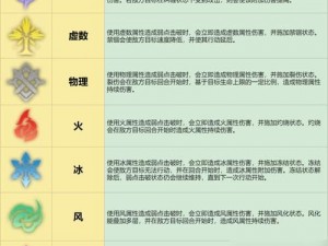 《崩坏3一周年庆典记忆：1st勋章技能属性图鉴全解析》