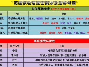 中华英雄手游行动力获取与消耗全面解析：策略、技巧及机制深度探讨