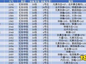 斗破苍穹手游灵族技能深度解析与搭配选择攻略：提升战斗效能的灵族技能搭配策略