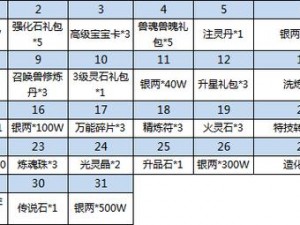 《水浒Q传手游》鱼鳞阵全面解析：属性加成详细指南