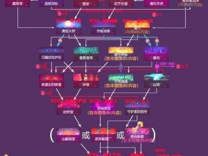 再刷一把游戏全紫色符文获取攻略：掉落位置详解与获取方法揭秘