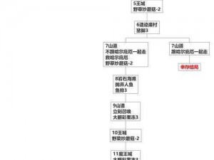 The Finals极简新手入门指南：玩法解析与职业角色定位介绍