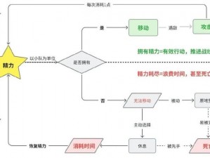 开发组第7轮答疑会聚焦休闲模式部落战：解析、共谋策略