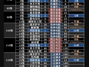 明日之后配方残页获取攻略：八大方法助你轻松进阶成生存大师