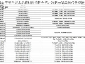 魔力宝贝手游水龙套材料消耗全览：攻略一览表与必备资源消耗解析