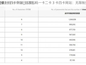 日本乱码一卡二卡3卡四卡网站_日本乱码一卡二卡 3 卡四卡网站：无限制免费观看的成人视频平台？